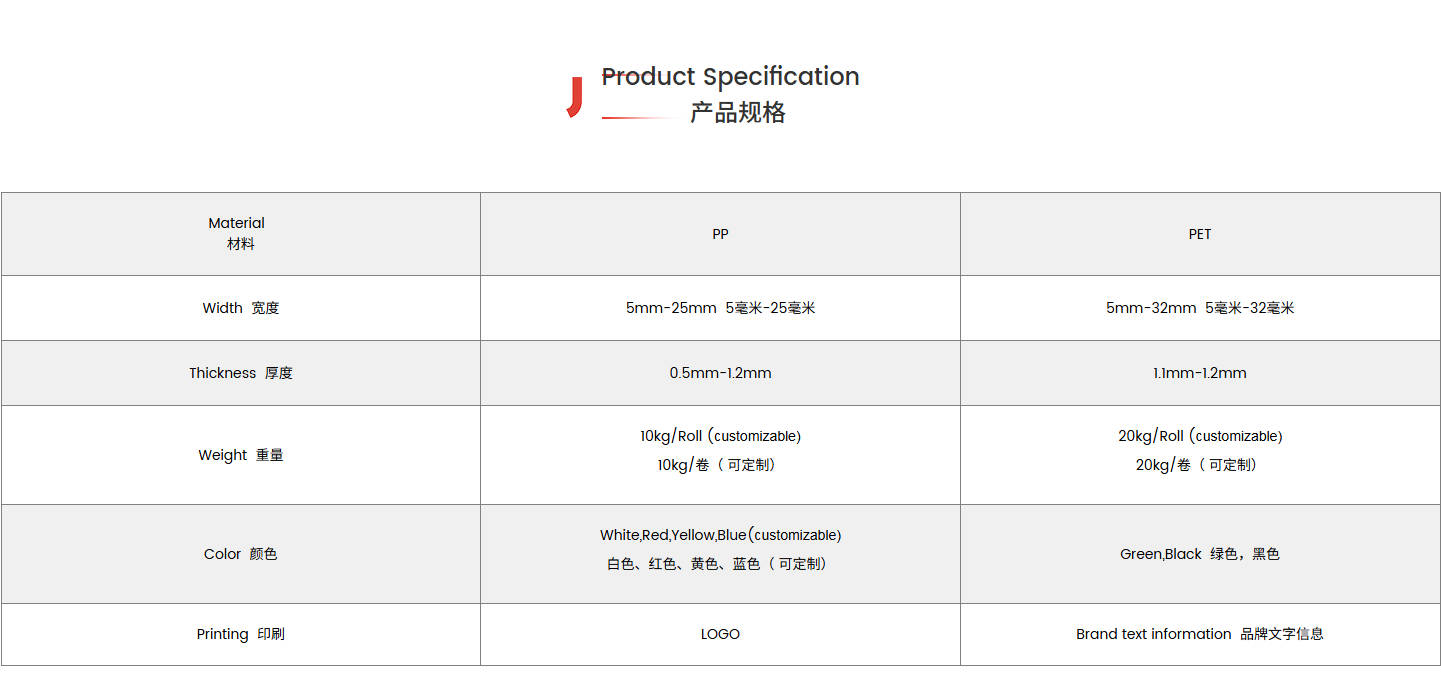 custom strapping solution
