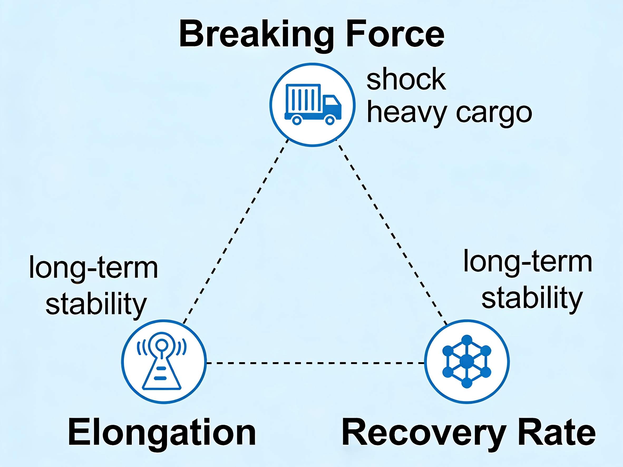 Mastering PET Strapping: Breaking Force, Elongation, and Recovery Rate
